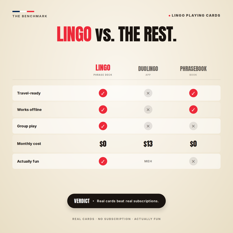 French Lingo Playing Cards – comparison chart: Lingo cards vs a language app vs a phrasebook