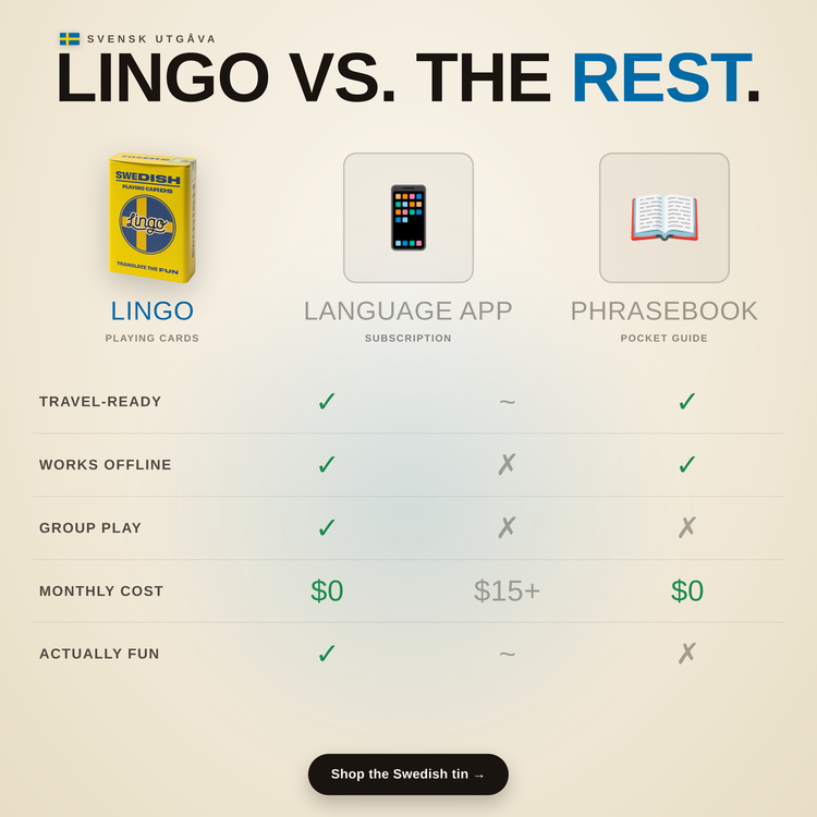 Swedish Travel Tin – comparison chart: Lingo cards vs a language app vs a phrasebook