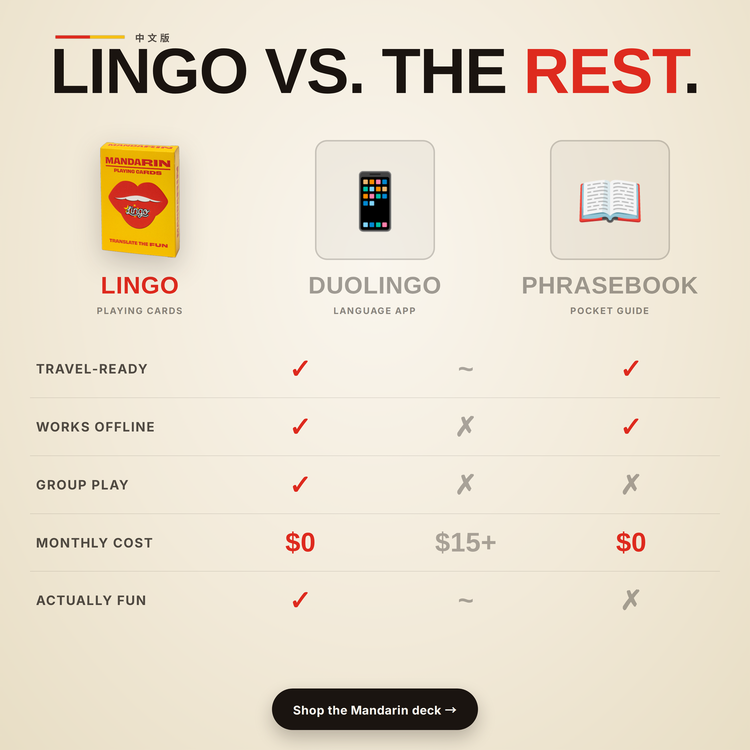 Mandarin Lingo Playing Cards – comparison chart: Lingo cards vs a language app vs a phrasebook
