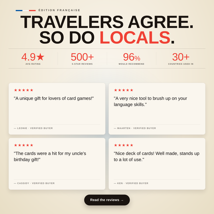 French Travel Tin – customer star ratings and reviews