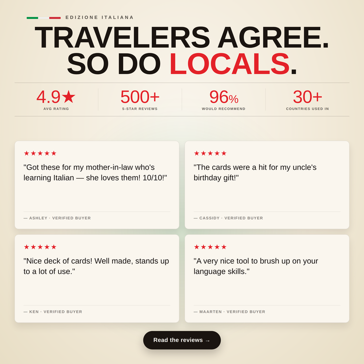 Italian Travel Tin – customer star ratings and reviews