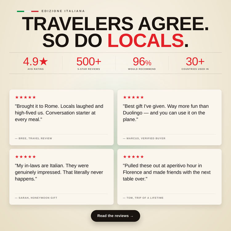 Italian Lingo Playing Cards – customer star ratings and reviews