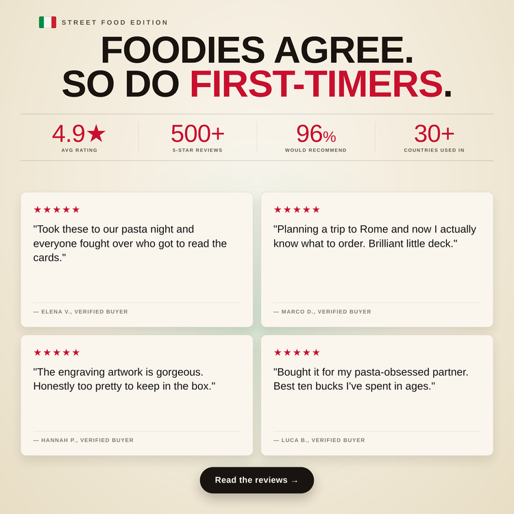 Italian Street Food – customer star ratings and reviews