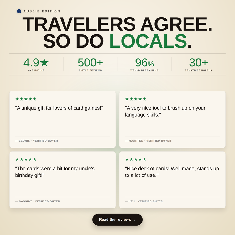 Aussie Travel Tin – customer star ratings and reviews
