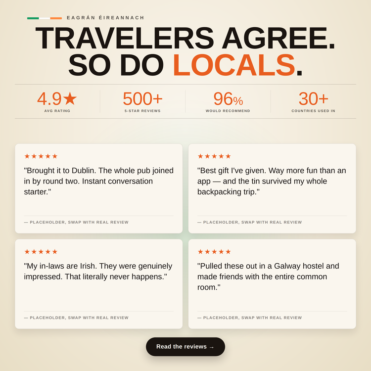 Irish Travel Tin – customer star ratings and reviews