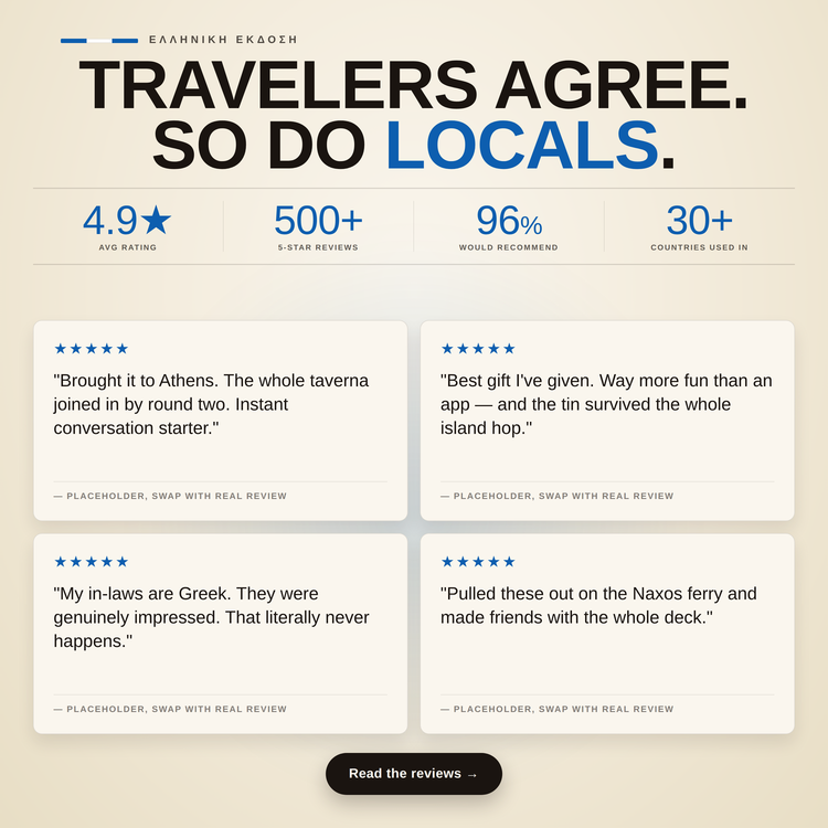 Greek Travel Tin – customer star ratings and reviews