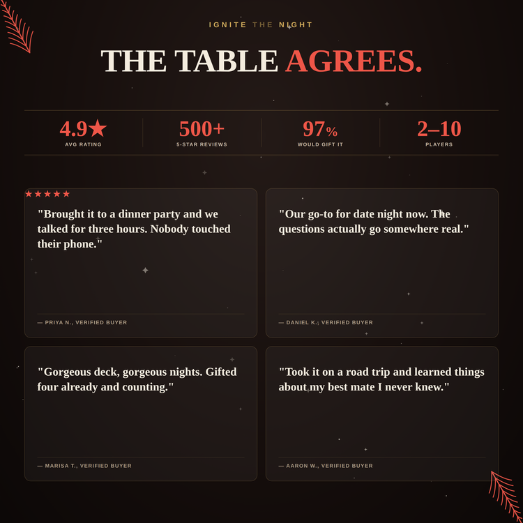 Ignite The Night Playing Cards – customer star ratings and reviews