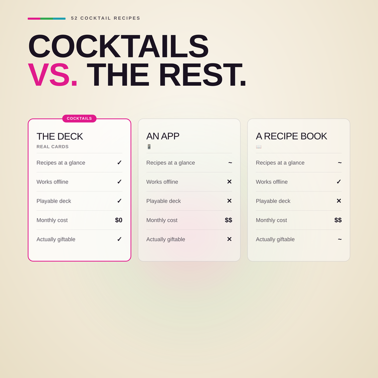 Cocktails Playing Cards – comparison chart against alternatives