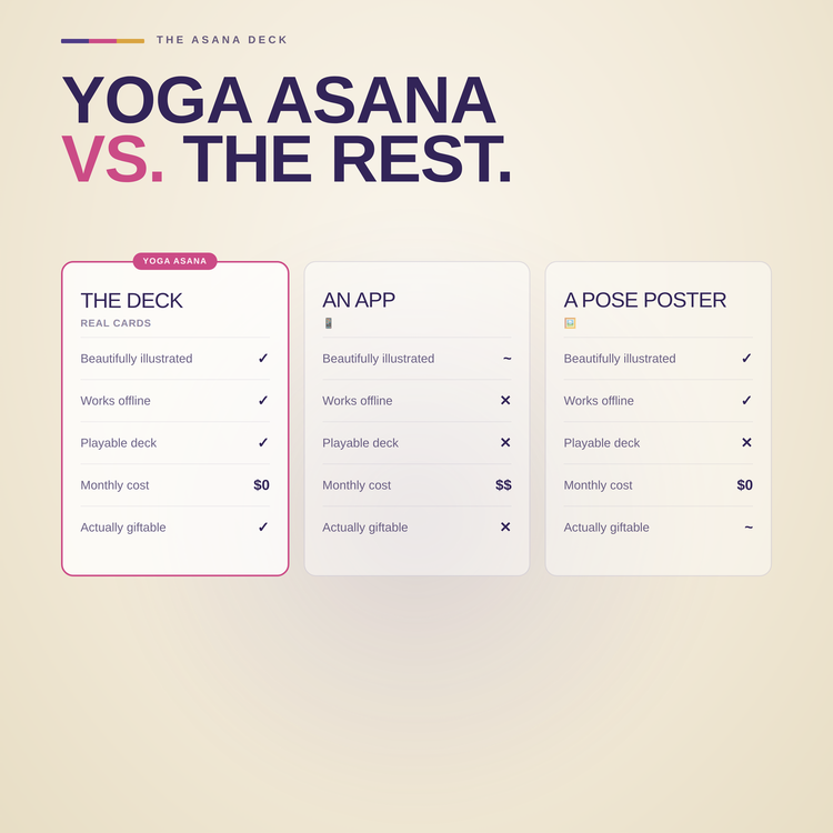 Yoga Playing Cards – comparison chart against alternatives