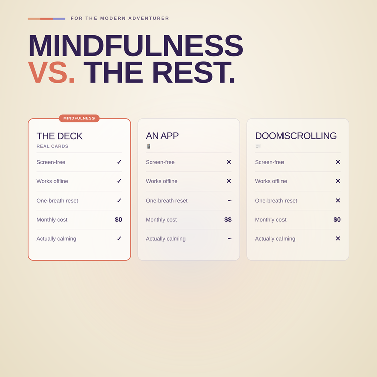 Mindfulness Playing Cards – comparison chart against alternatives