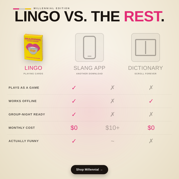 Millennial Lingo Playing Cards – comparison chart: Lingo cards vs a language app vs a phrasebook