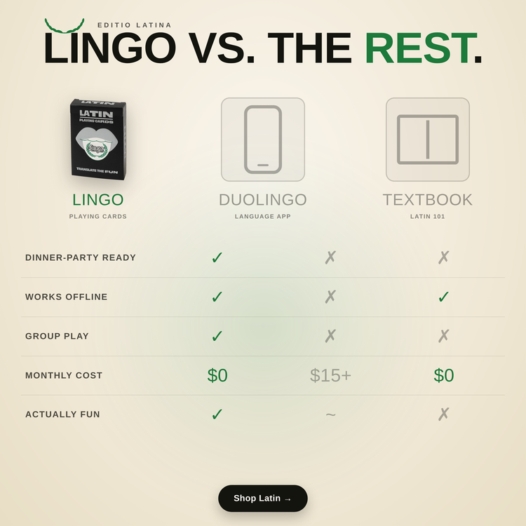 Latin Lingo Playing Cards – comparison chart: Lingo cards vs a language app vs a phrasebook