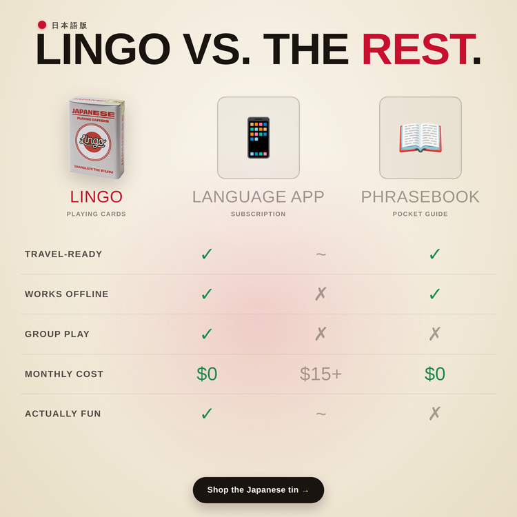 Japanese Travel Tin – comparison chart: Lingo cards vs a language app vs a phrasebook