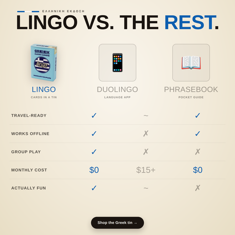 Greek Travel Tin – comparison chart: Lingo cards vs a language app vs a phrasebook
