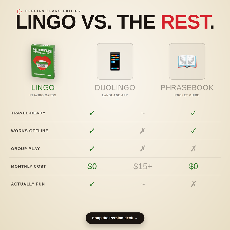 Persian Lingo Playing Cards – comparison chart: Lingo cards vs a language app vs a phrasebook