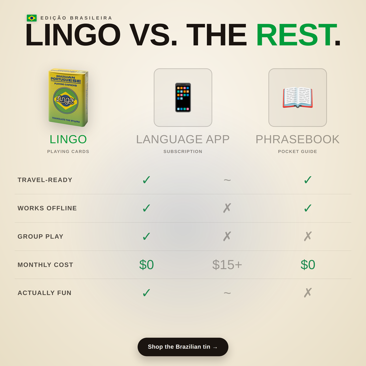 Brazilian Travel Tin – comparison chart: Lingo cards vs a language app vs a phrasebook