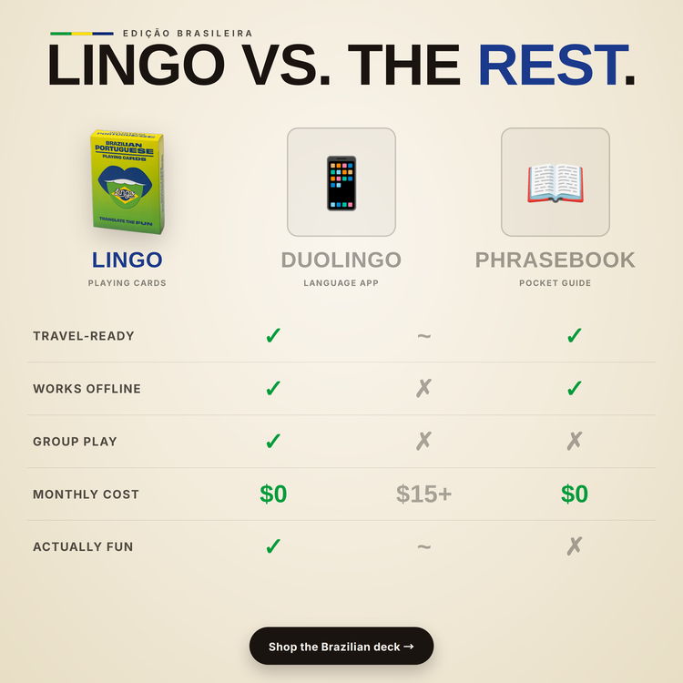 Brazilian Lingo Playing Cards – comparison chart: Lingo cards vs a language app vs a phrasebook