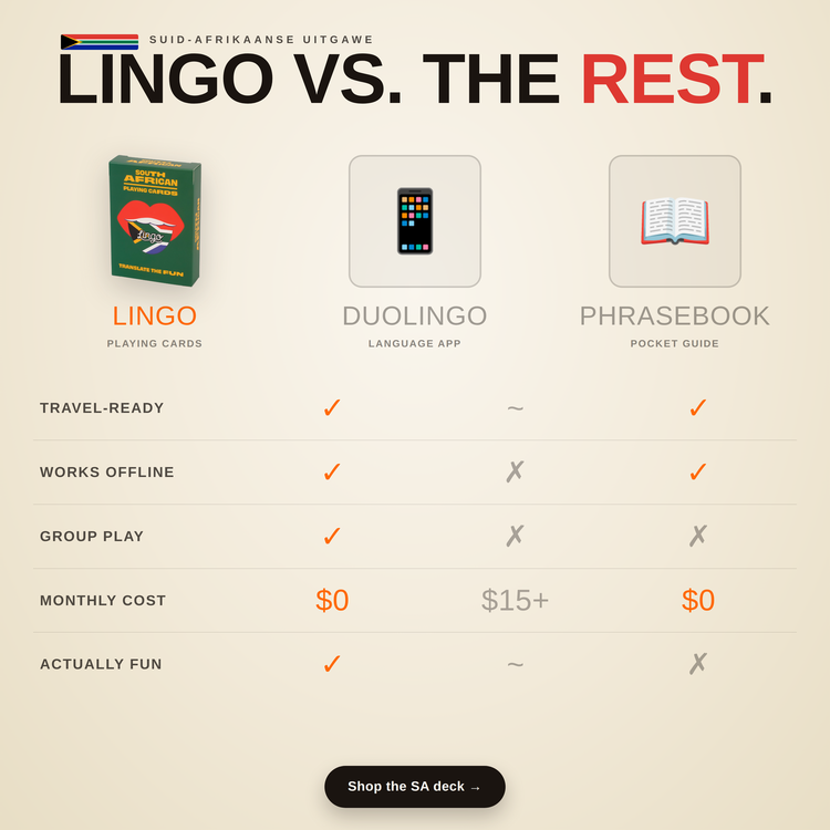 South African Lingo Playing Cards – comparison chart: Lingo cards vs a language app vs a phrasebook