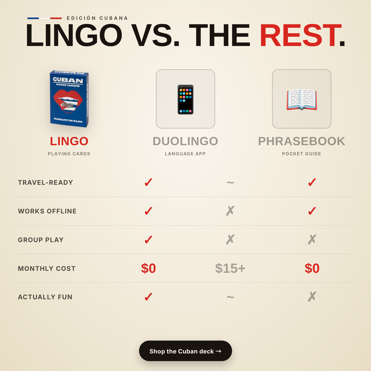Cuban Lingo Playing Cards – comparison chart: Lingo cards vs a language app vs a phrasebook