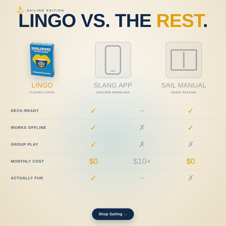Sailing Lingo Playing Cards – comparison chart: Lingo cards vs a language app vs a phrasebook