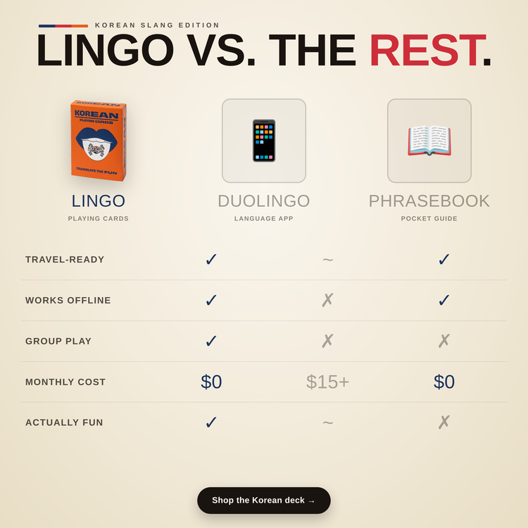 Korean Lingo Playing Cards – comparison chart: Lingo cards vs a language app vs a phrasebook