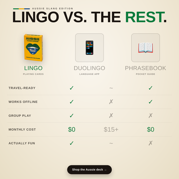 Aussie Lingo Playing Cards – comparison chart: Lingo cards vs a language app vs a phrasebook