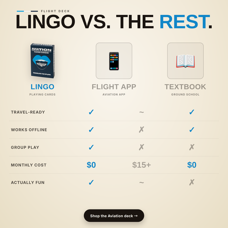 Aviation Lingo Playing Cards – comparison chart: Lingo cards vs a language app vs a phrasebook