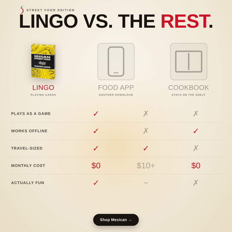 Mexican Street Food – comparison chart against alternatives