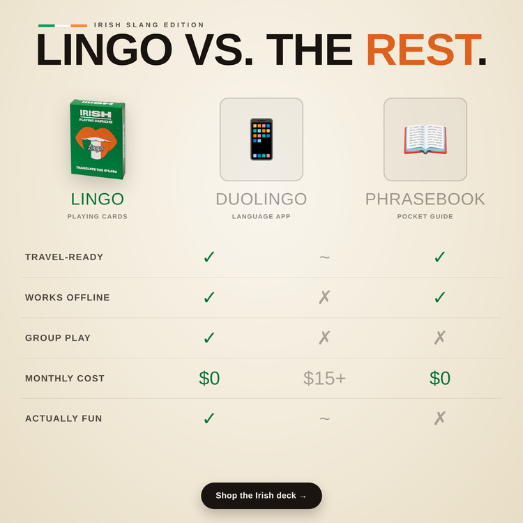 Irish Lingo Playing Cards – comparison chart: Lingo cards vs a language app vs a phrasebook