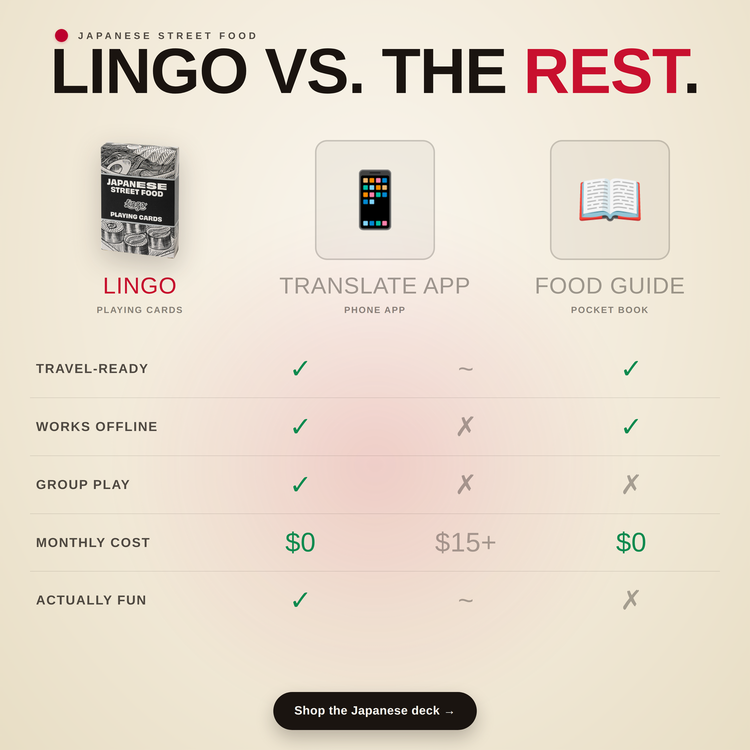 Japanese Street Food – comparison chart against alternatives