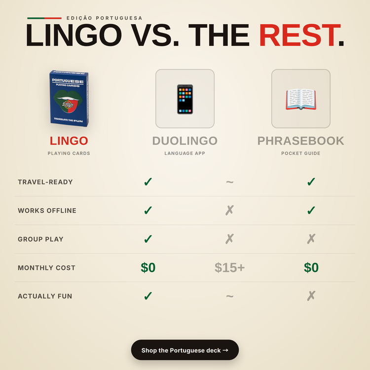 Portuguese Lingo Playing Cards – comparison chart: Lingo cards vs a language app vs a phrasebook