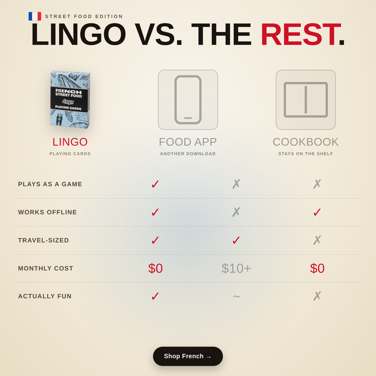 French Street Food – comparison chart against alternatives