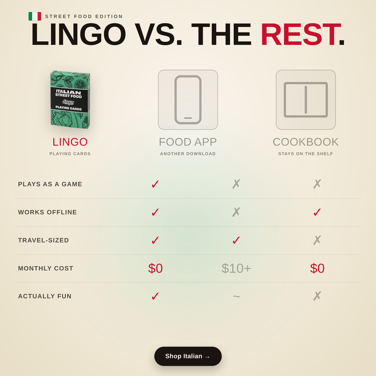 Italian Street Food – comparison chart against alternatives