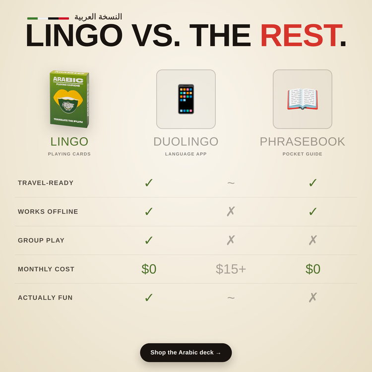 Arabic Lingo Playing Cards – comparison chart: Lingo cards vs a language app vs a phrasebook
