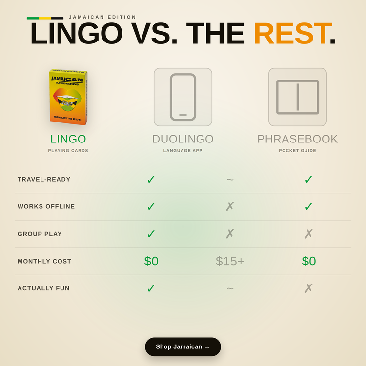 Jamaican Lingo Playing Cards – comparison chart: Lingo cards vs a language app vs a phrasebook