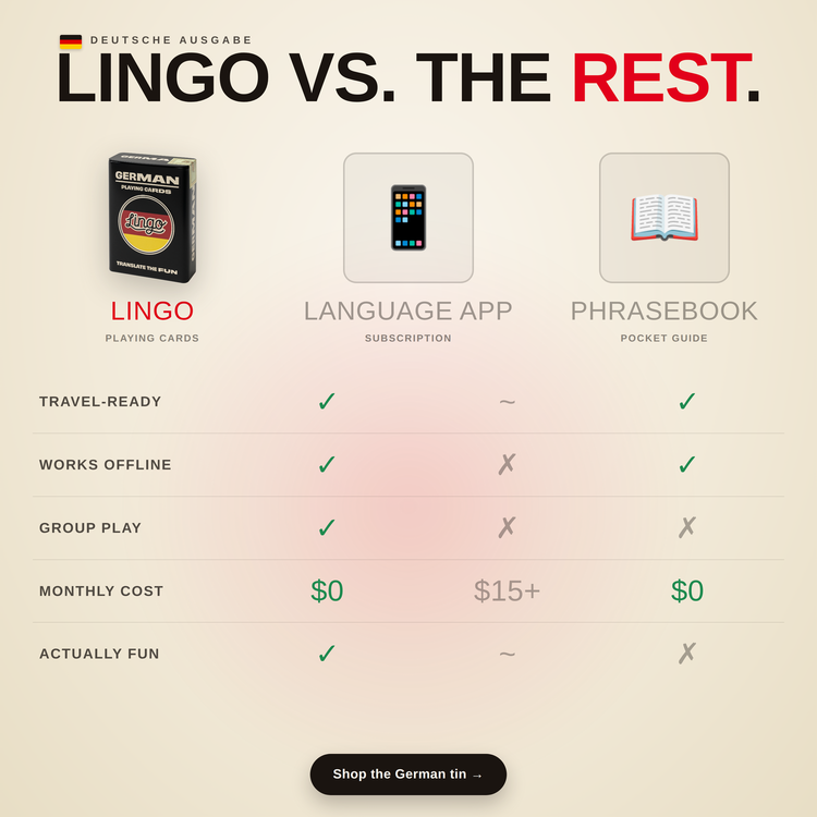 German Travel Tin – comparison chart: Lingo cards vs a language app vs a phrasebook